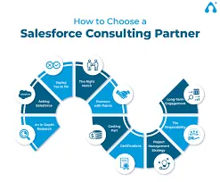 salesforce consulting partner benefits